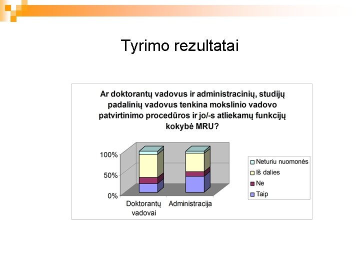 Tyrimo rezultatai 