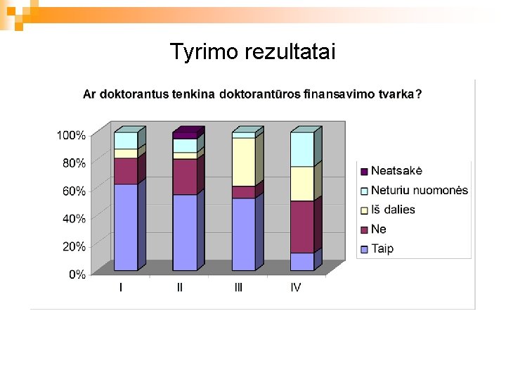 Tyrimo rezultatai 