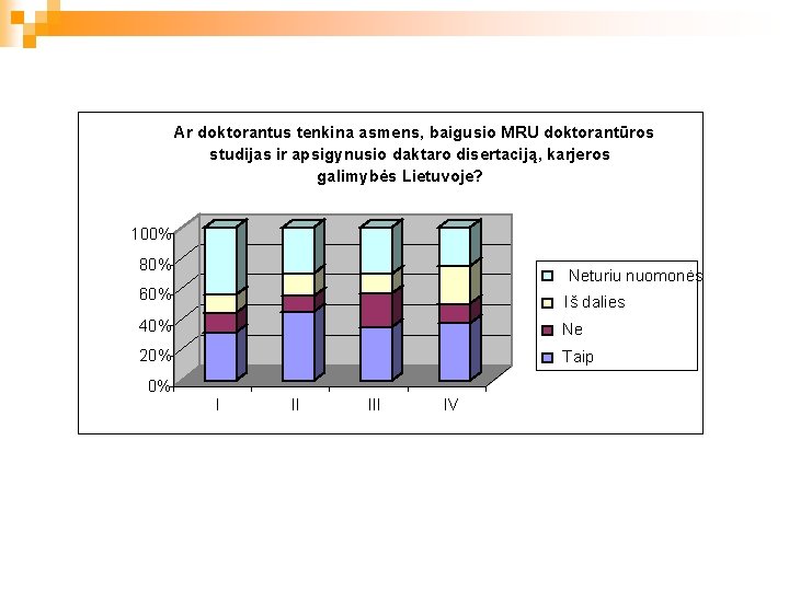 Ar doktorantus tenkina asmens, baigusio MRU doktorantūros studijas ir apsigynusio daktaro disertaciją, karjeros galimybės