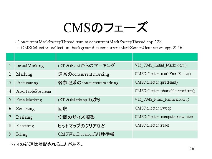 CMSのフェーズ - Concurrent. Mark. Sweep. Thread: : run at concurrent. Mark. Sweep. Thread. cpp: