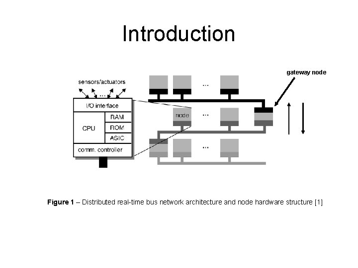 Introduction gateway node Figure 1 – Distributed real-time bus network architecture and node hardware