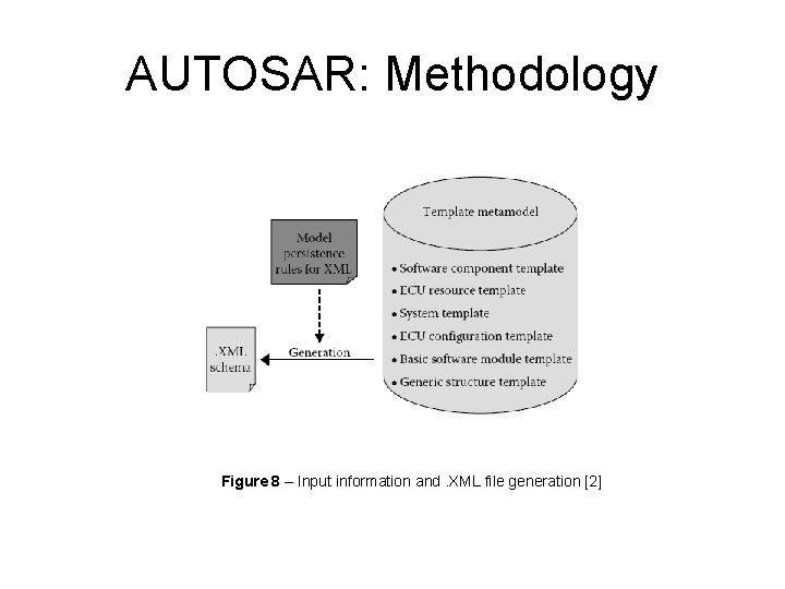 AUTOSAR: Methodology Figure 8 – Input information and. XML file generation [2] 