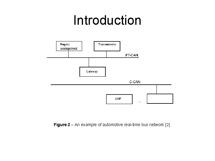 Introduction Figure 2 – An example of automotive real-time bus network [2] 