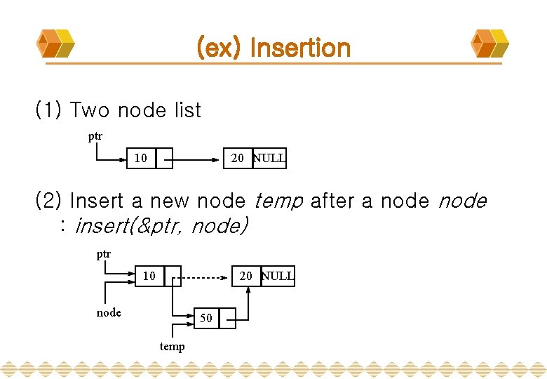 (ex) Insertion (1) Two node list ptr 10 20 NULL (2) Insert a new
