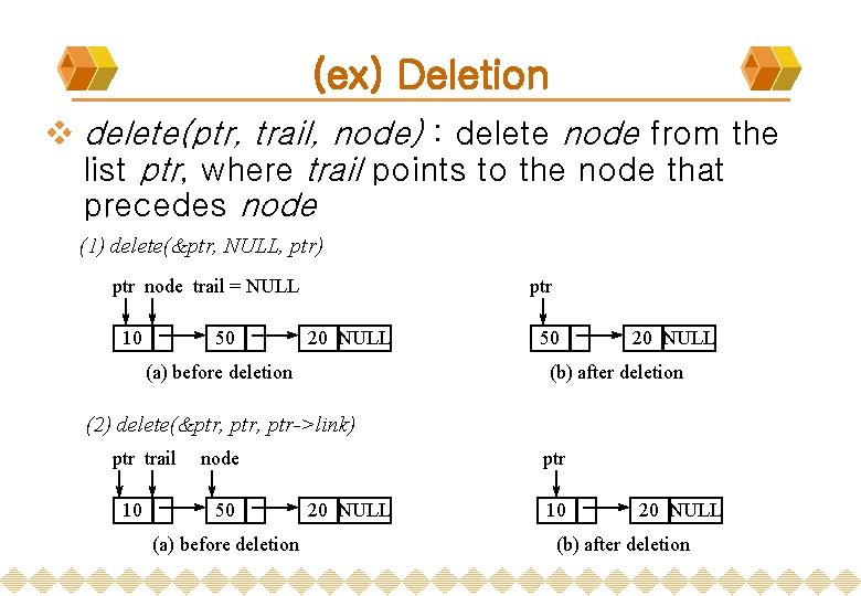 (ex) Deletion v delete(ptr, trail, node) : delete node from the list ptr, where