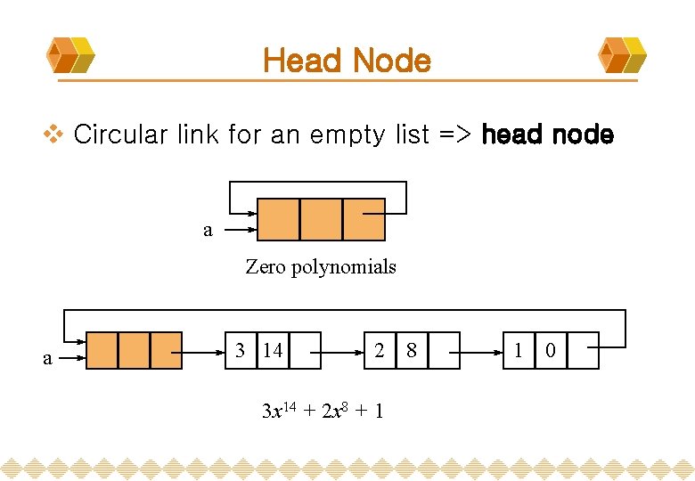 Head Node v Circular link for an empty list => head node a Zero
