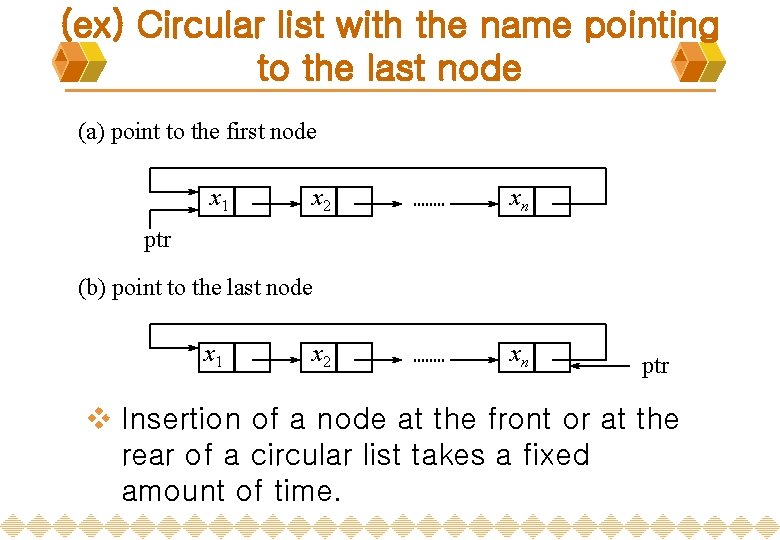 (ex) Circular list with the name pointing to the last node (a) point to