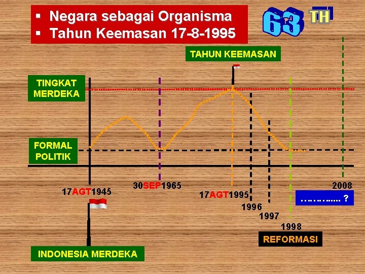  Negara sebagai Organisma Tahun Keemasan 17 -8 -1995 TAHUN KEEMASAN TINGKAT MERDEKA FORMAL