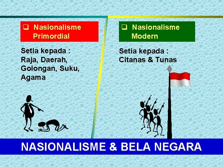  Nasionalisme Primordial Setia kepada : Raja, Daerah, Golongan, Suku, Agama Nasionalisme Modern Setia