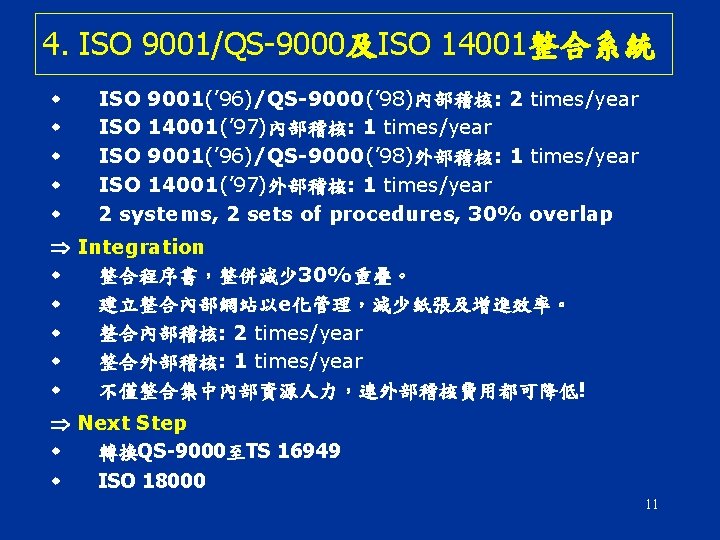 4. ISO 9001/QS-9000及ISO 14001整合系統 w w w ISO 9001(’ 96)/QS-9000(’ 98)內部稽核: 2 times/year ISO