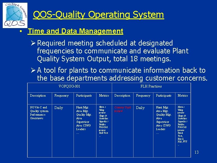 QOS-Quality Operating System • Time and Data Management Ø Required meeting scheduled at designated