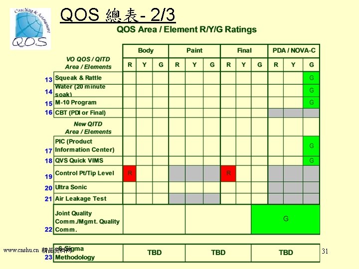 QOS 總表- 2/3 www. cnshu. cn 精品资料网 31 