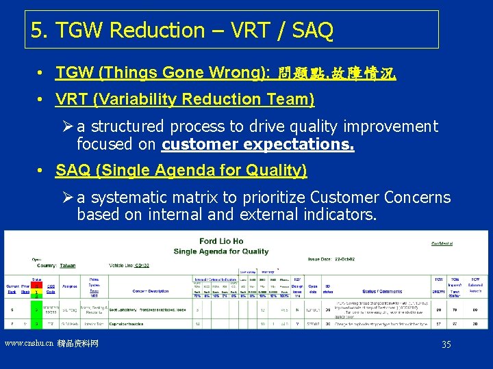 5. TGW Reduction – VRT / SAQ • TGW (Things Gone Wrong): 問題點, 故障情況