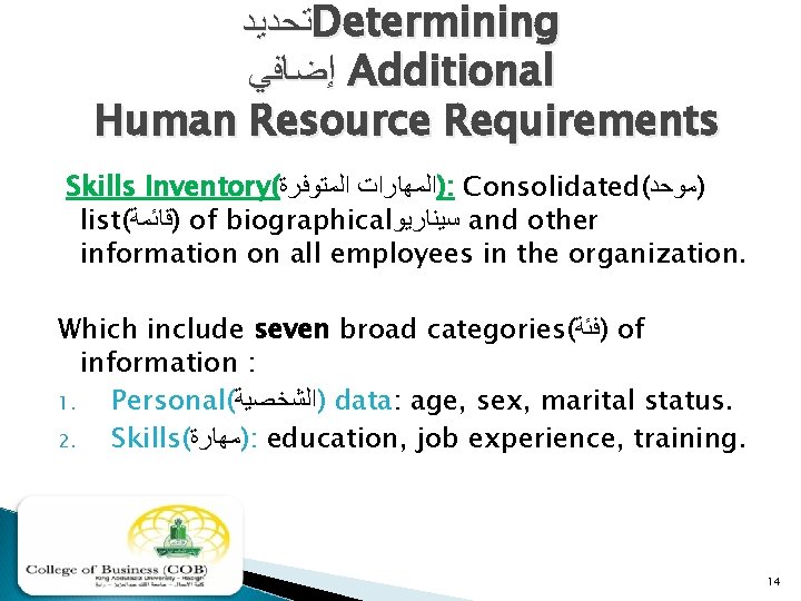  ﺗﺤﺪﻳﺪ Determining ﺇﺿﺎﻓﻲ Additional Human Resource Requirements Skills Inventory( ﺍﻟﻤﺘﻮﻓﺮﺓ )ﺍﻟﻤﻬﺎﺭﺍﺕ : Consolidated(