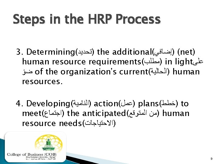 Steps in the HRP Process 3. Determining( )ﺗﺤﺪﻳﺪ the additional( ( )ﺇﺿﺎﻓﻲ net) human