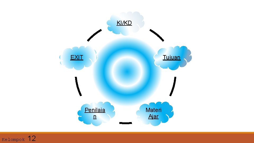 KI/KD EXIT Tujuan Penilaia n Kelompok 12 Materi Ajar 