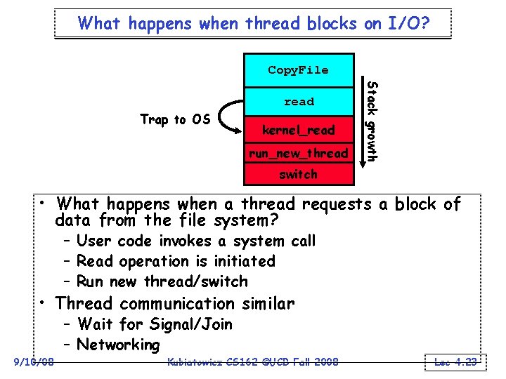 What happens when thread blocks on I/O? Copy. File Trap to OS kernel_read run_new_thread