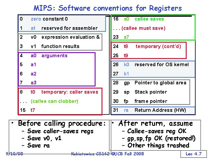 MIPS: Software conventions for Registers 0 zero constant 0 16 1 at reserved for