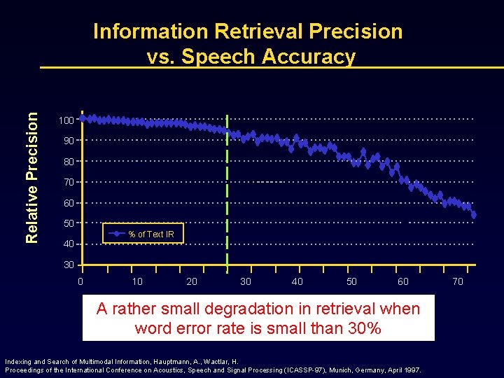 Relative Precision Information Retrieval Precision vs. Speech Accuracy 100 90 80 70 60 50