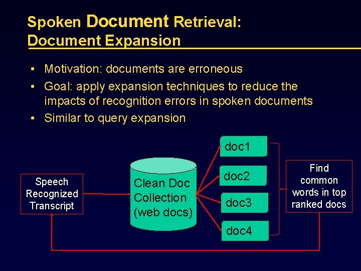 Spoken Document Retrieval: Document Expansion • Motivation: documents are erroneous • Goal: apply expansion