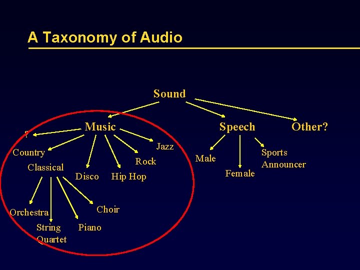 A Taxonomy of Audio Sound ? Country Classical Orchestra String Quartet Music Disco Jazz