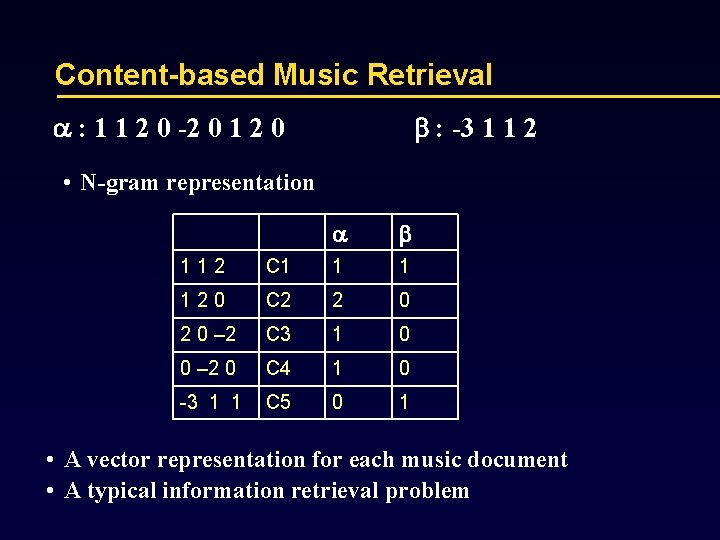 Content-based Music Retrieval : 1 1 2 0 -2 0 1 2 0 :