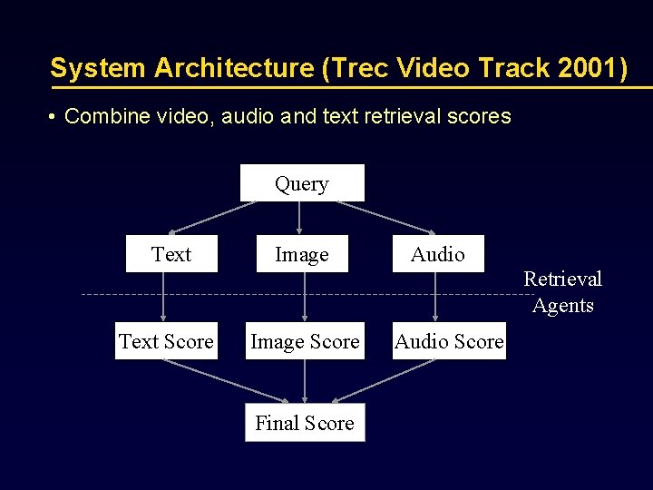System Architecture (Trec Video Track 2001) • Combine video, audio and text retrieval scores