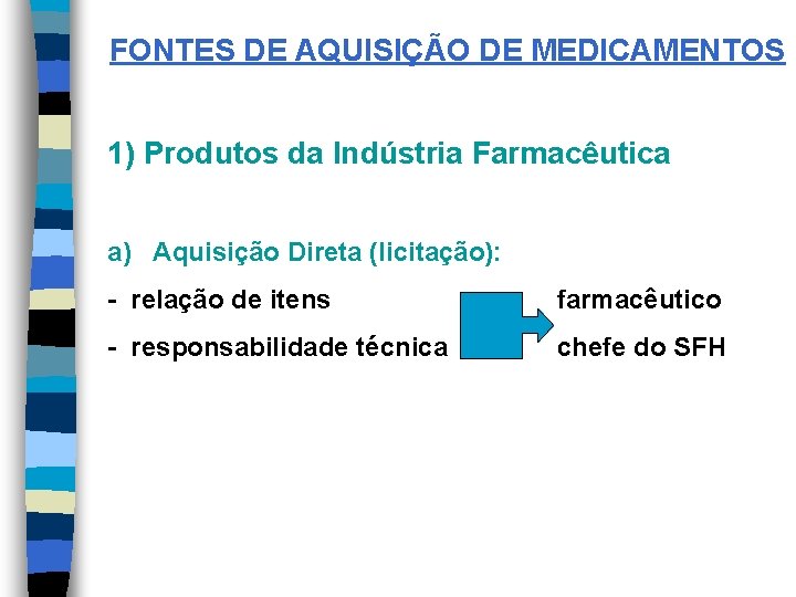 FONTES DE AQUISIÇÃO DE MEDICAMENTOS 1) Produtos da Indústria Farmacêutica a) Aquisição Direta (licitação):