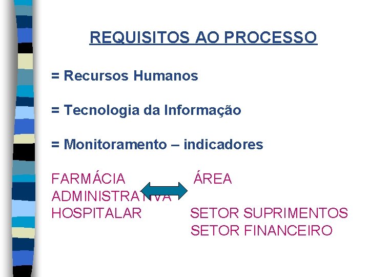 REQUISITOS AO PROCESSO = Recursos Humanos = Tecnologia da Informação = Monitoramento – indicadores