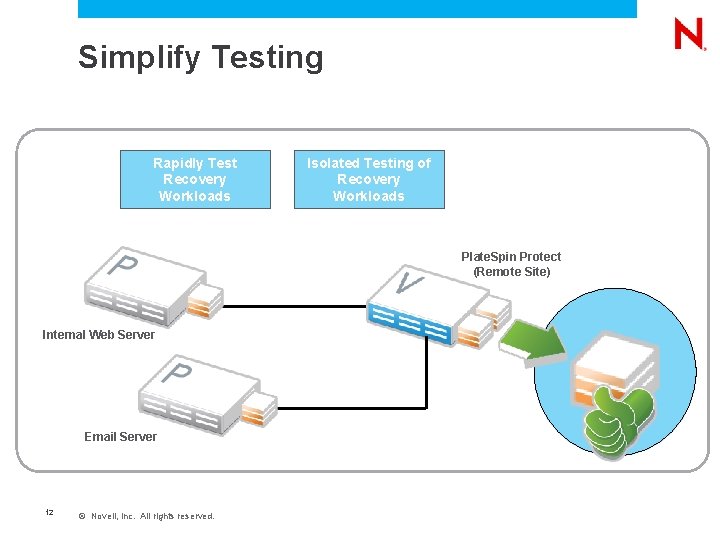 Simplify Testing Rapidly Test Recovery Workloads Isolated Testing of Recovery Workloads Plate. Spin Protect