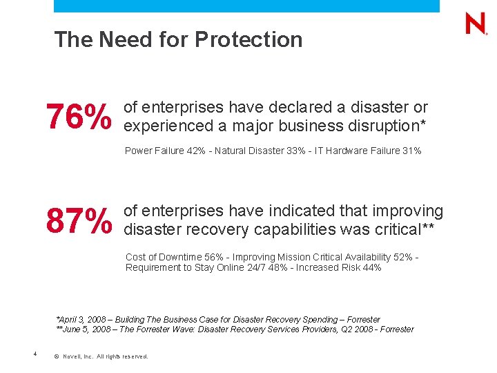 The Need for Protection 76% of enterprises have declared a disaster or experienced a