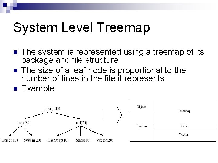 System Level Treemap n n n The system is represented using a treemap of
