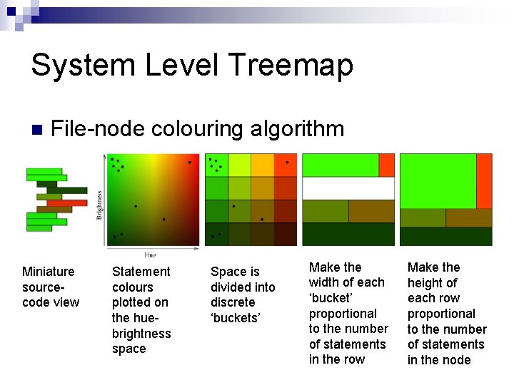 System Level Treemap n File-node colouring algorithm Miniature sourcecode view Statement colours plotted on