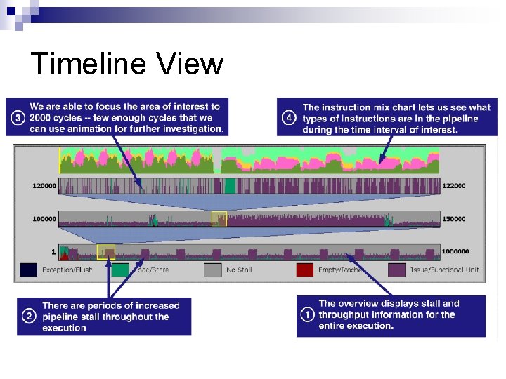 Timeline View 