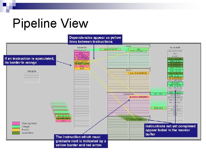 Pipeline View 