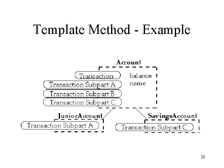 Template Method - Example 29 