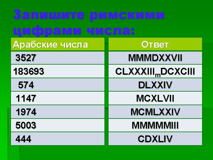 Запишите римскими цифрами числа: Арабские числа 3527 183693 574 1147 1974 5003 444 Ответ
