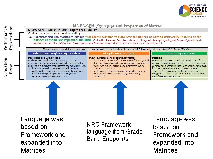 Language was based on Framework and expanded into Matrices NRC Framework language from Grade