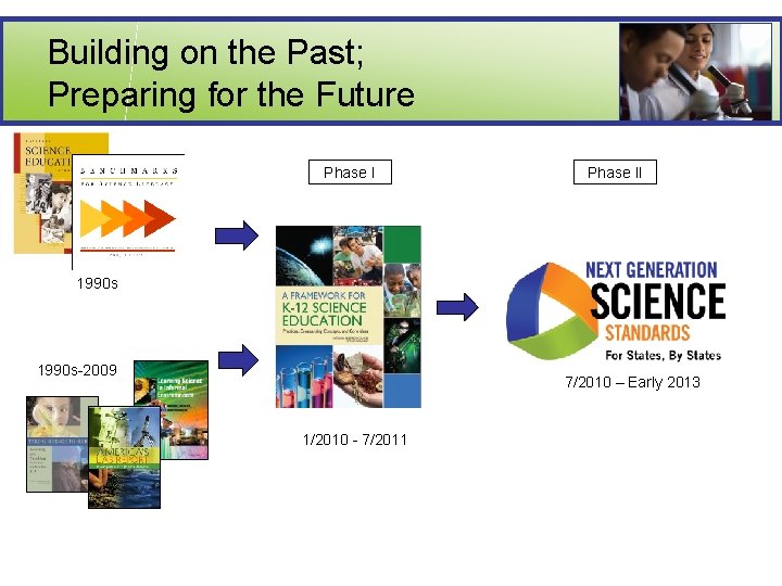 Building on the Past; Preparing for the Future Phase II 1990 s-2009 7/2010 –