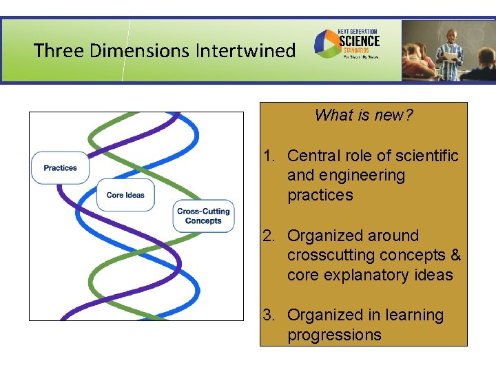  Three Dimensions Intertwined What is new? 1. Central role of scientific and engineering