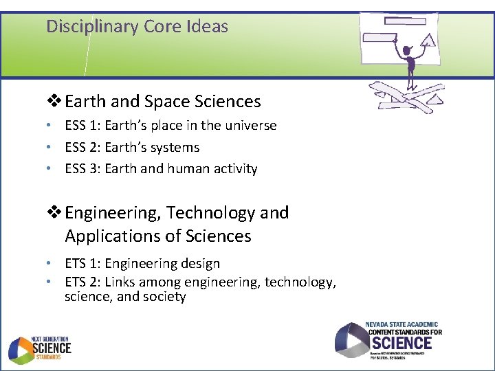 Disciplinary Core Ideas v Earth and Space Sciences • ESS 1: Earth’s place in