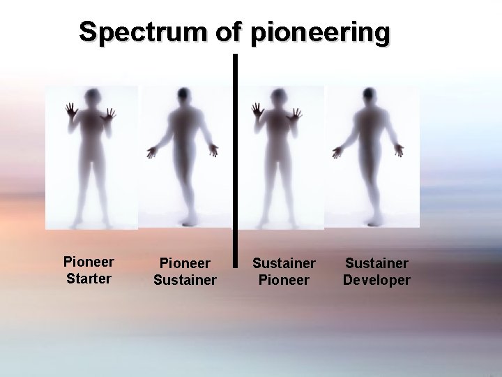 Spectrum of pioneering Pioneer Starter Pioneer Sustainer Developer 