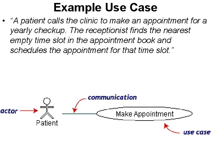 Example Use Case • “A patient calls the clinic to make an appointment for