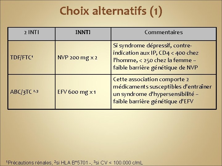 Choix alternatifs (1) 2 INTI TDF/FTC 1 ABC/3 TC 2, 3 1 Précautions INNTI