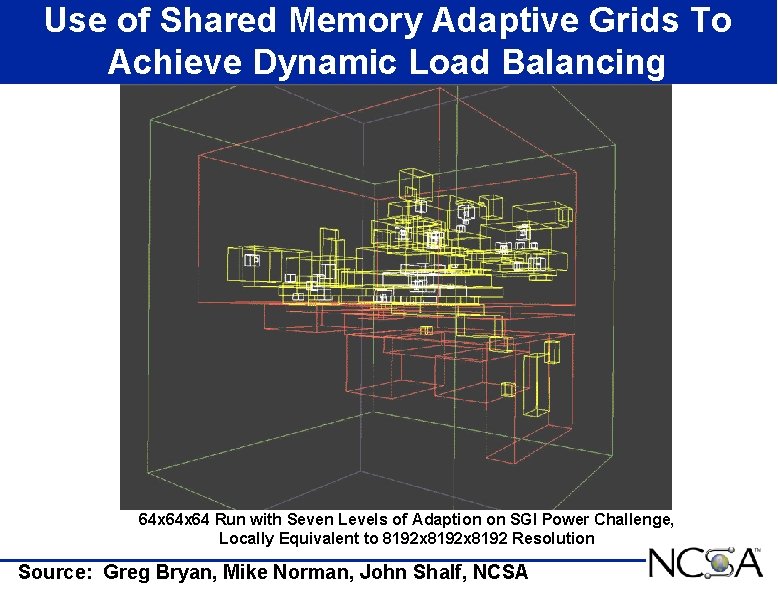 Use of Shared Memory Adaptive Grids To Achieve Dynamic Load Balancing 64 x 64