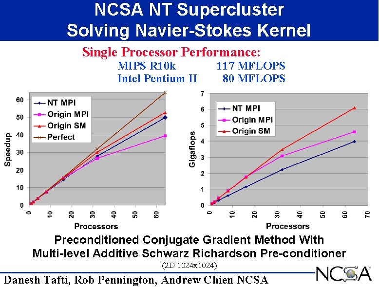 NCSA NT Supercluster Solving Navier-Stokes Kernel Single Processor Performance: MIPS R 10 k Intel