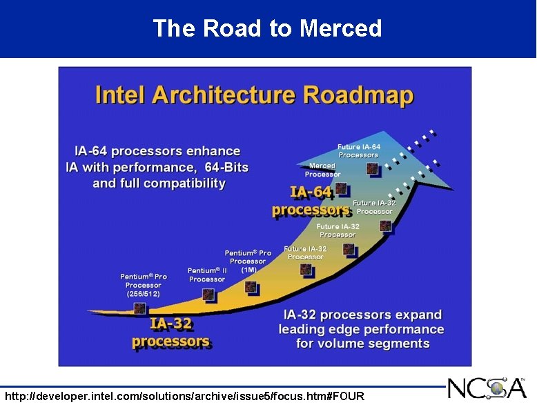 The Road to Merced http: //developer. intel. com/solutions/archive/issue 5/focus. htm#FOUR 