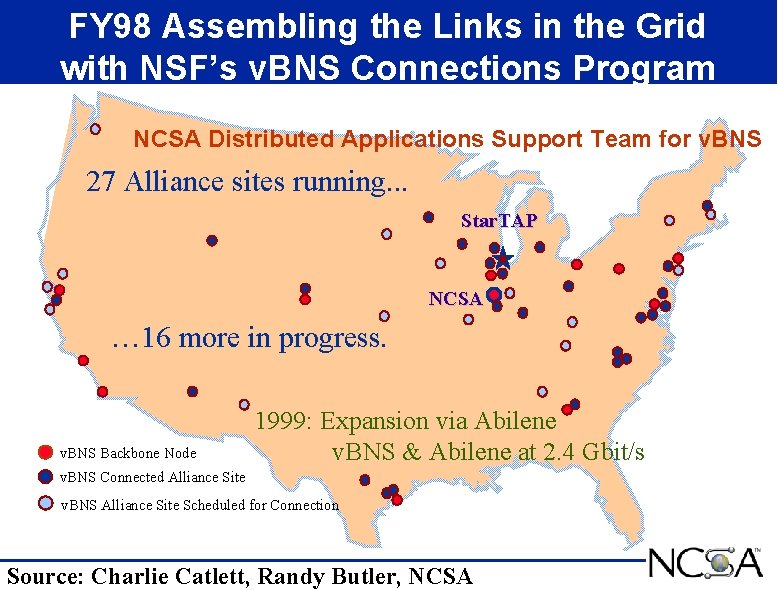 FY 98 Assembling the Links in the Grid with NSF’s v. BNS Connections Program