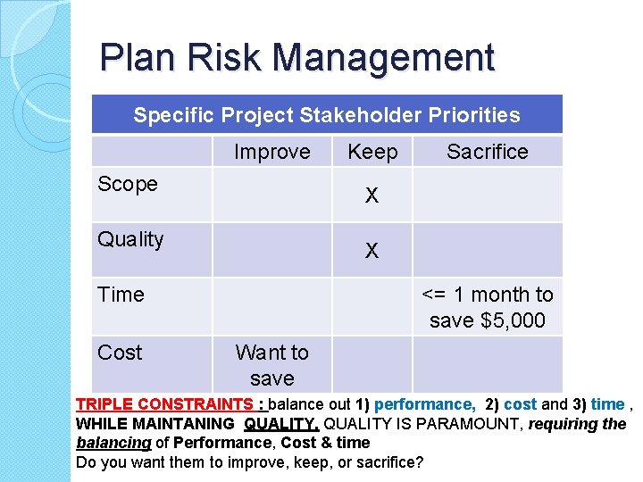 Plan Risk Management Specific Project Stakeholder Priorities Improve Scope Sacrifice X Quality X Time