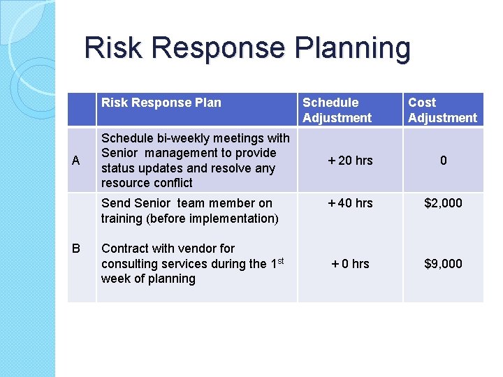 Risk Response Planning Risk Response Plan A Schedule bi-weekly meetings with Senior management to